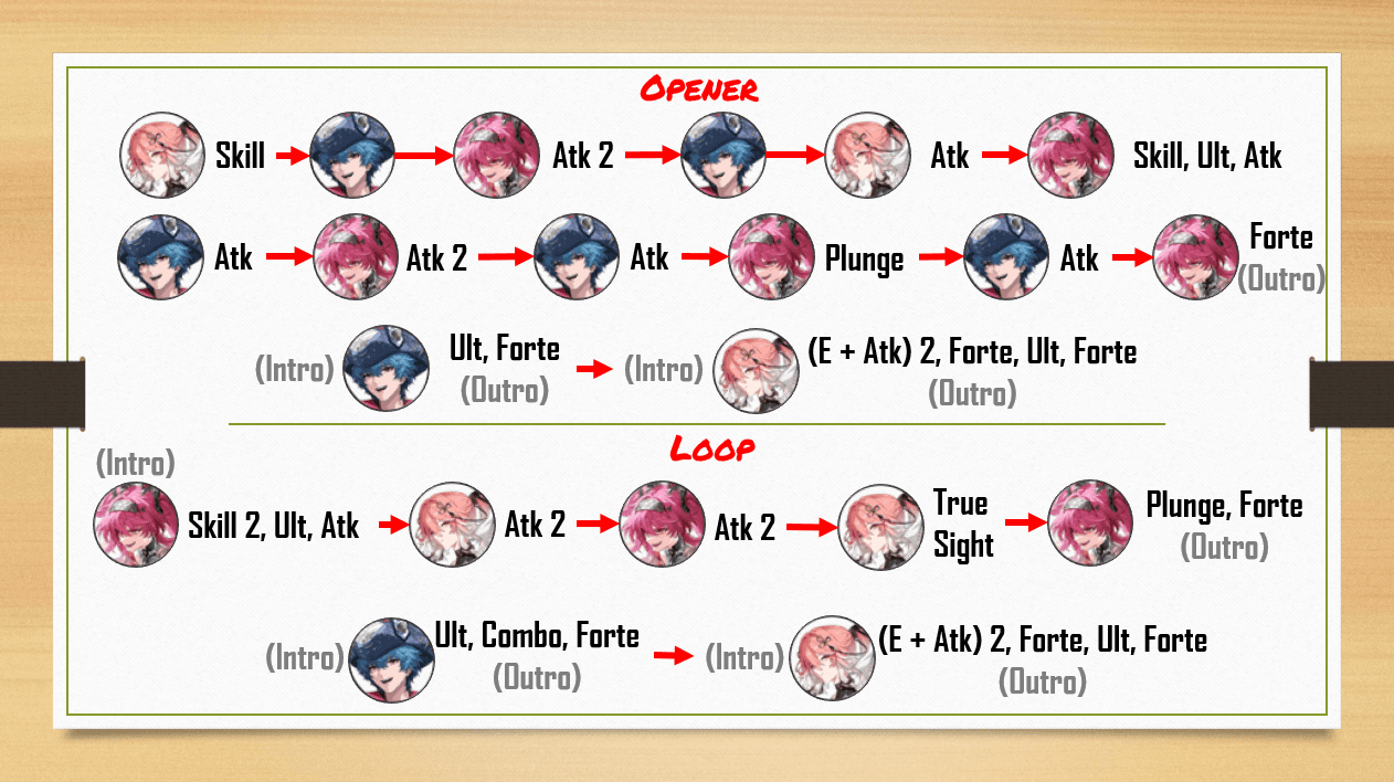 Easy, Mono Fusion, Quick-Swap Rotation